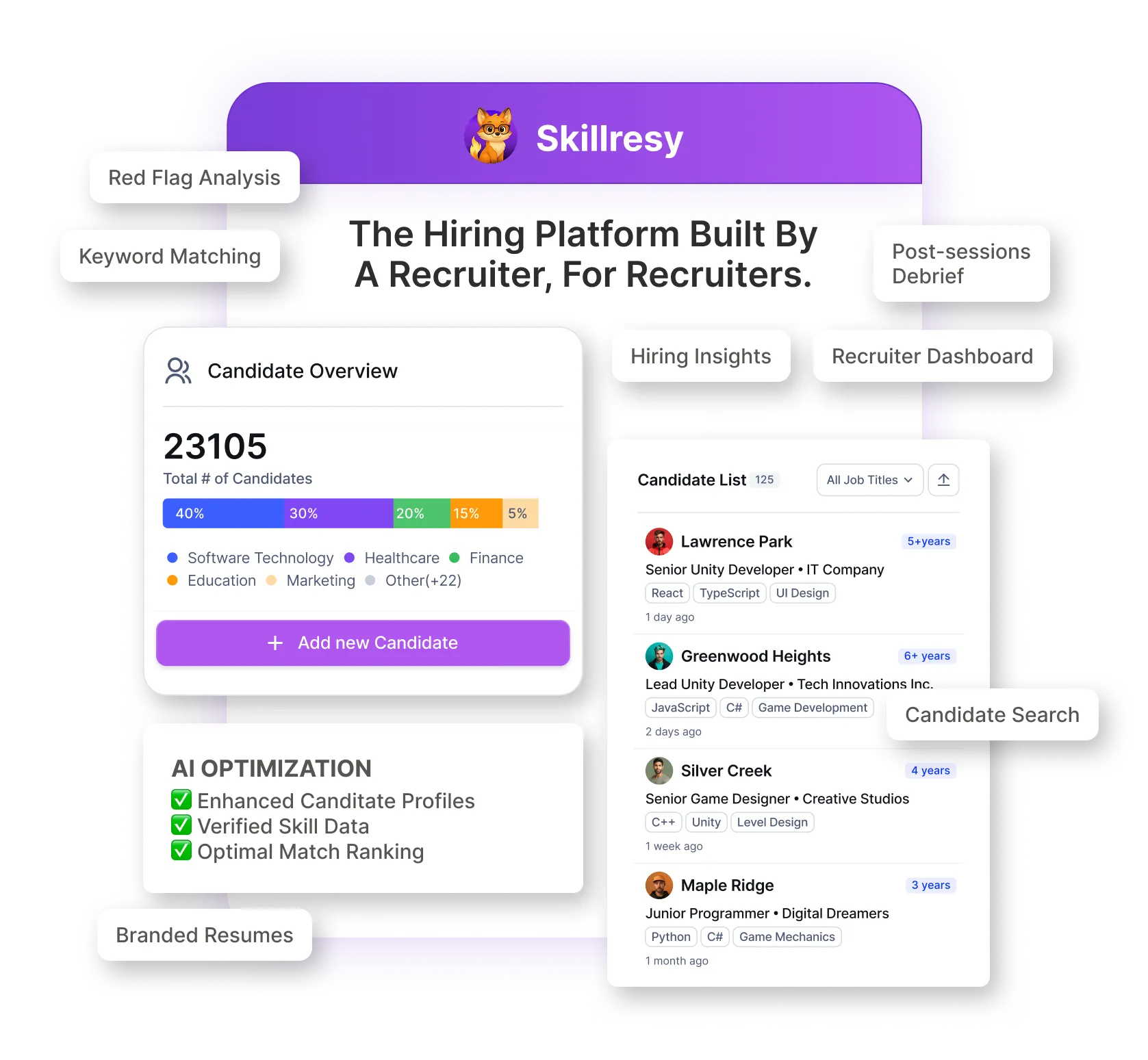 The Hiring Platform Built By A Recruiter For Recruiters. 1